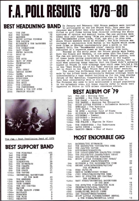 "Friars 1979 Poll", pg1