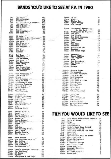 "Friars 1979 Poll", pg3