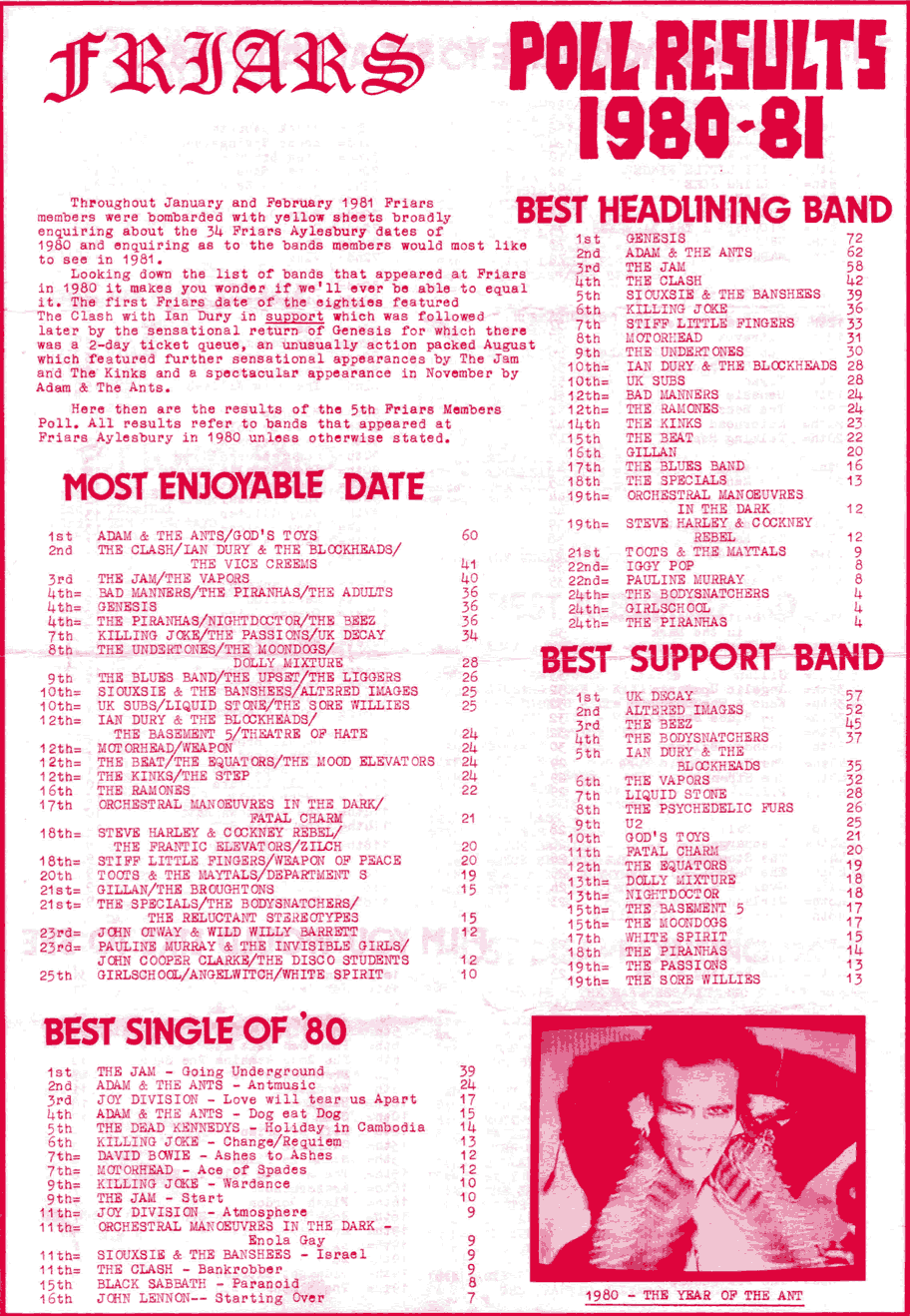 "Friars 1980 poll" pg1