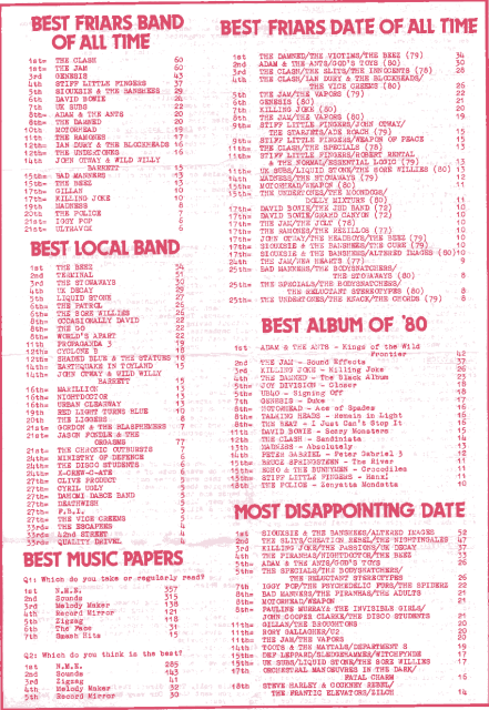 "Friars 1980 poll" pg2