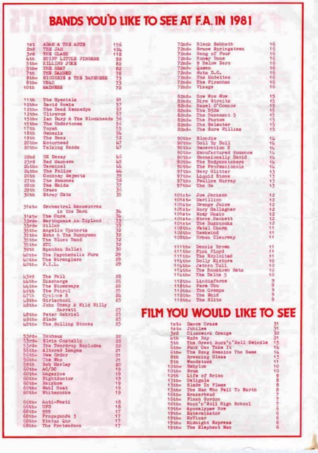 "Friars 1980 poll" pg3