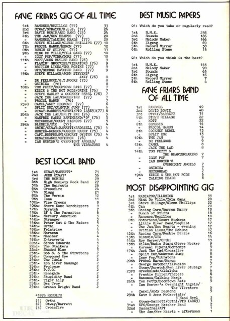 friars poll 1977 pg 02
Thanks J. Boon