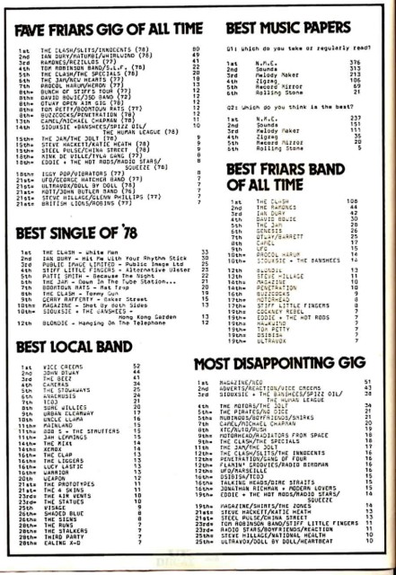 friars poll 1978 pg 02
Thanks J. Boon