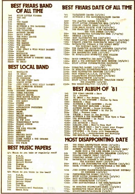 friars poll 1981 pg 03
Thanks J. Boon